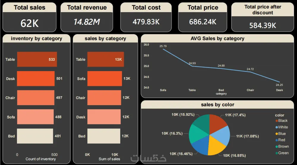 تصميم داشبورد احترافية باستخدام Power BI لتحليل بياناتك بدقة