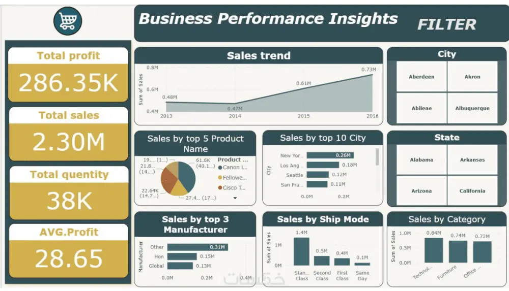 تصميم داشبورد احترافية باستخدام Power BI لتحليل بياناتك بدقة