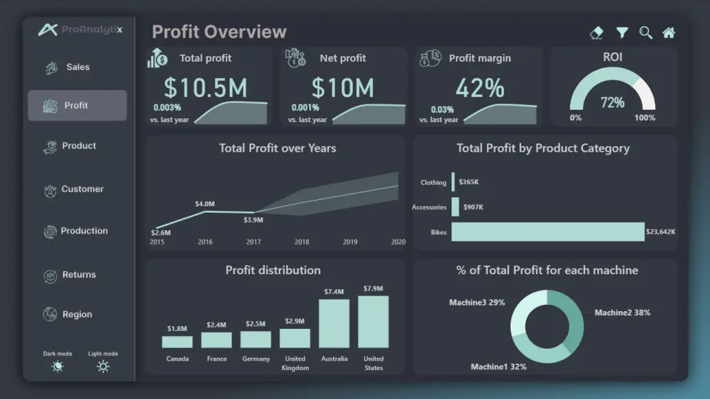 سأصمم لك Dashboard تفاعلي باستخدام Power BI لتحليل بياناتك