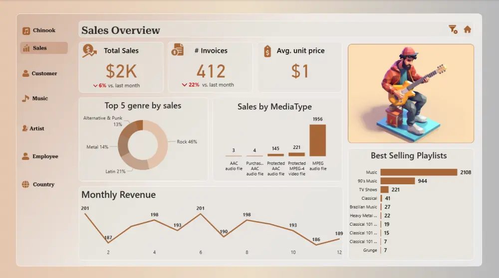 سأصمم لك Dashboard تفاعلي باستخدام Power BI لتحليل بياناتك