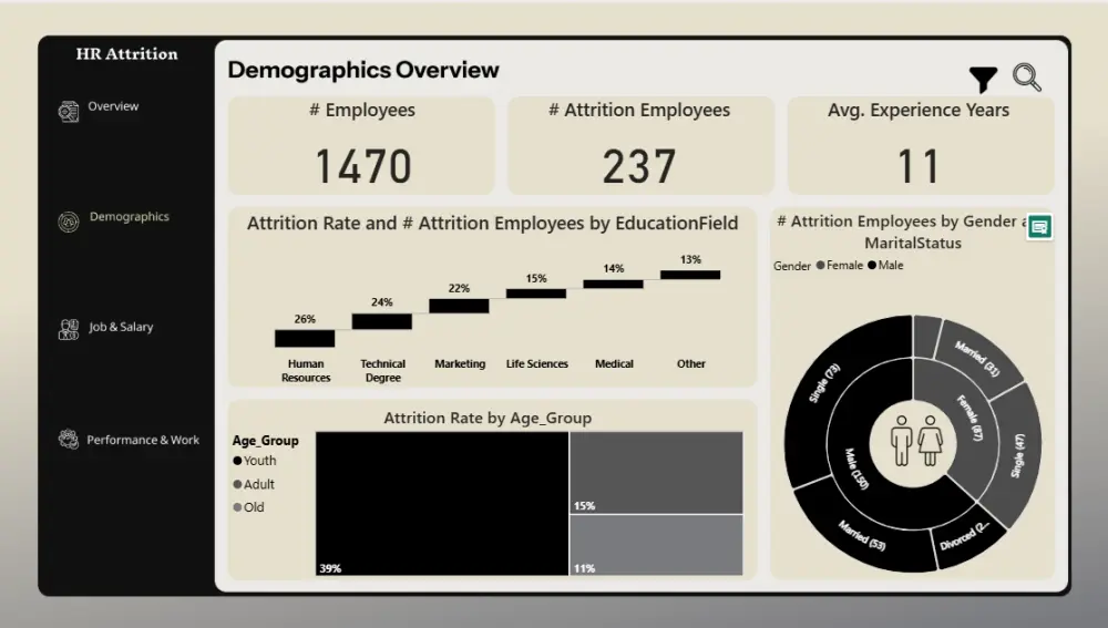 سأصمم لك Dashboard تفاعلي باستخدام Power BI لتحليل بياناتك