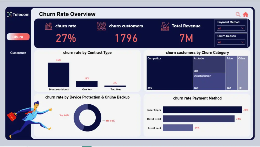 سأصمم لك Dashboard تفاعلي باستخدام Power BI لتحليل بياناتك