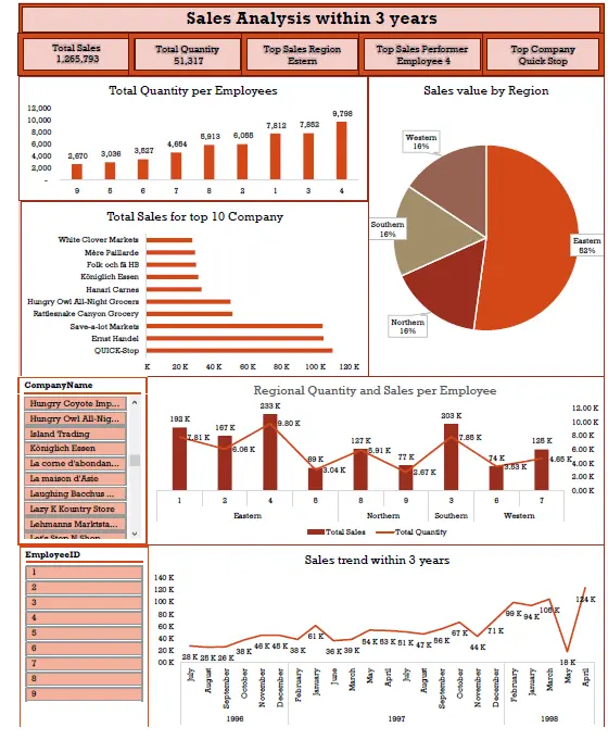 تنظيف، تنظيم، وتحليل بيانات باستخدام Excel بطريقة احترافية .