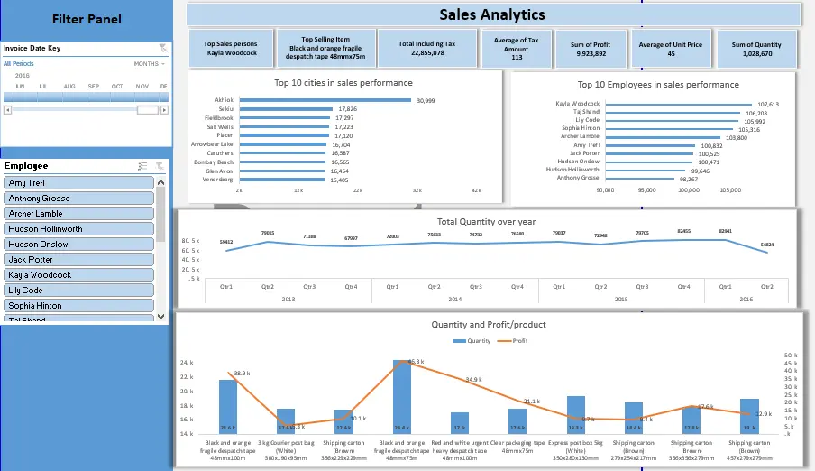 تنظيف، تنظيم، وتحليل بيانات باستخدام Excel بطريقة احترافية .