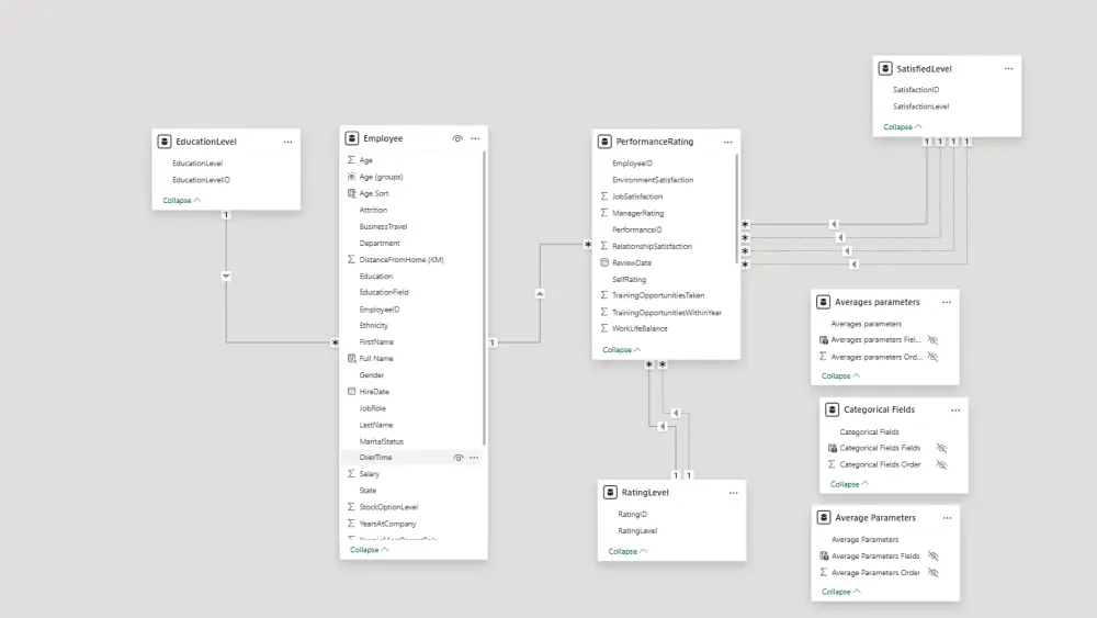 إنشاء داش بورد (Dashboard) احترافية باستخدام Power BI