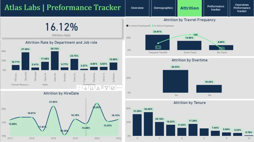 إنشاء داش بورد (Dashboard) احترافية باستخدام Power BI