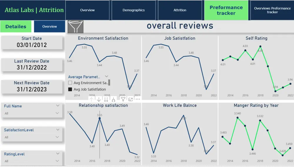 إنشاء داش بورد (Dashboard) احترافية باستخدام Power BI