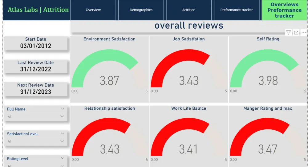 إنشاء داش بورد (Dashboard) احترافية باستخدام Power BI
