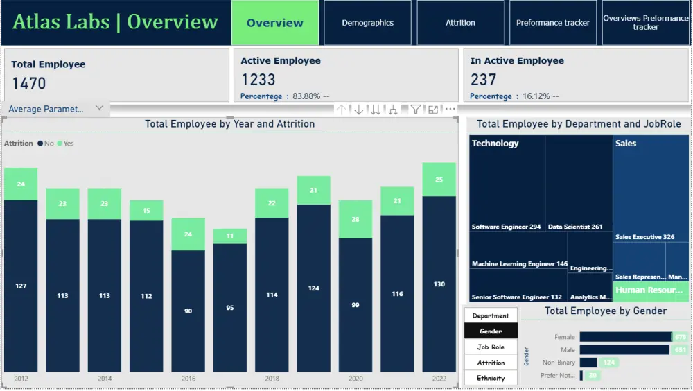 إنشاء داش بورد (Dashboard) احترافية باستخدام Power BI
