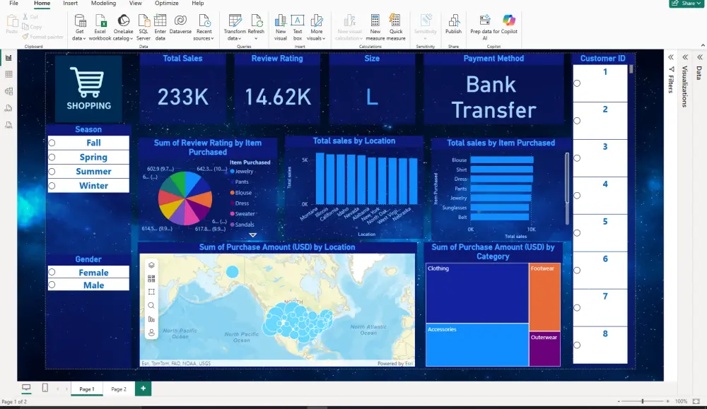 تحليل البيانات وتصميم داشبورد تفاعلية Interactive Dashboard باستخدام Power Bi