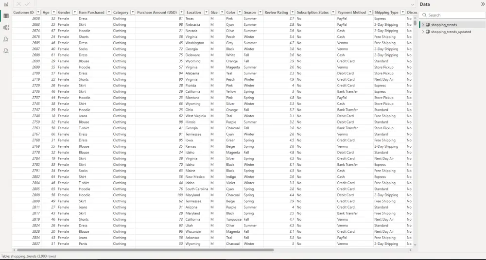 تحليل البيانات وتصميم داشبورد تفاعلية Interactive Dashboard باستخدام Power Bi