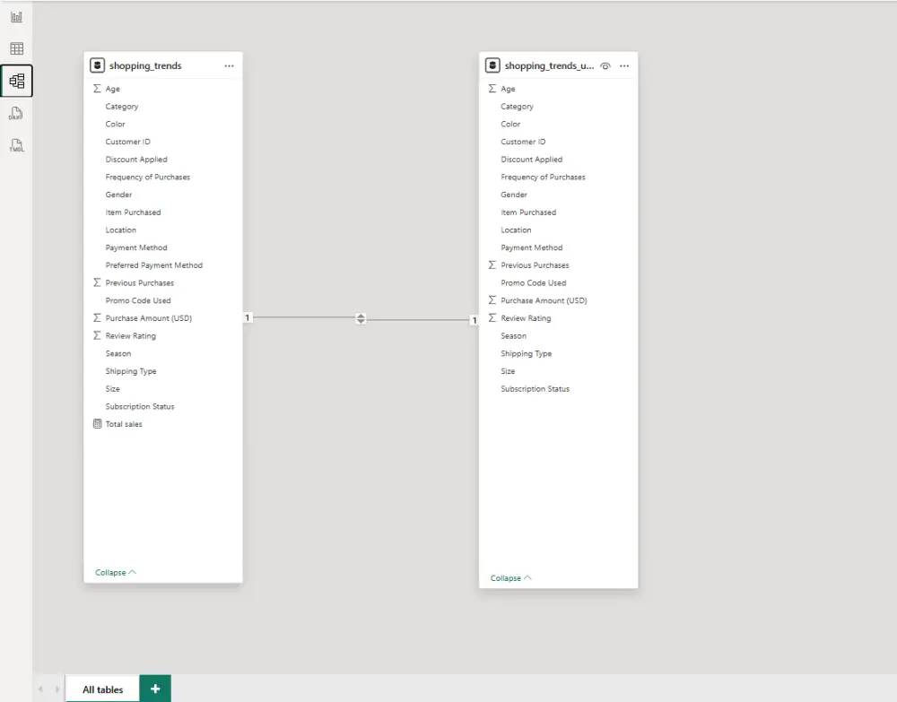 تحليل البيانات وتصميم داشبورد تفاعلية Interactive Dashboard باستخدام Power Bi