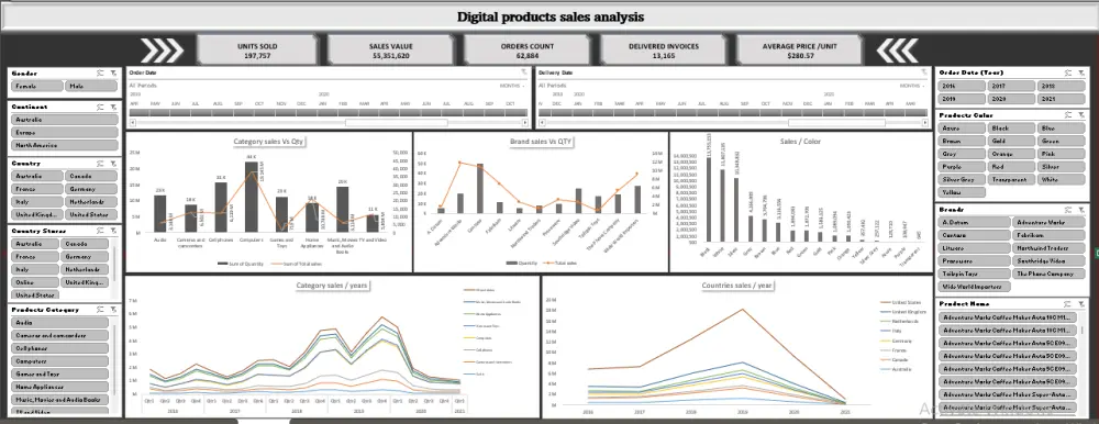 محلل بيانات محترف أعمل على تحويل الأرقام والبيانات إلى رؤى واضحة تساعد الشركات والأفراد في اتخاذ قرارات دقيقة باستخدام Excel , Power BI , SQL ,Python,Tableau