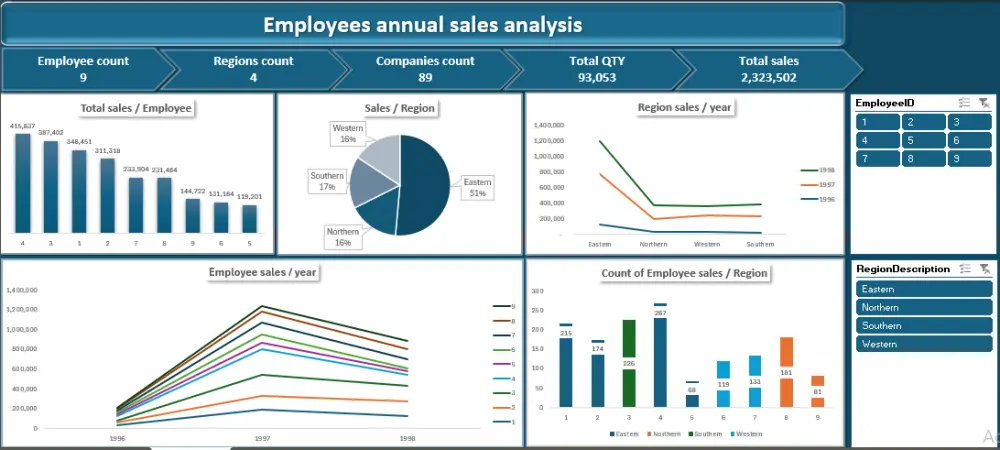 محلل بيانات محترف باستخدام Excel و Power BI