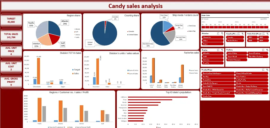 محلل بيانات محترف باستخدام Excel و Power BI