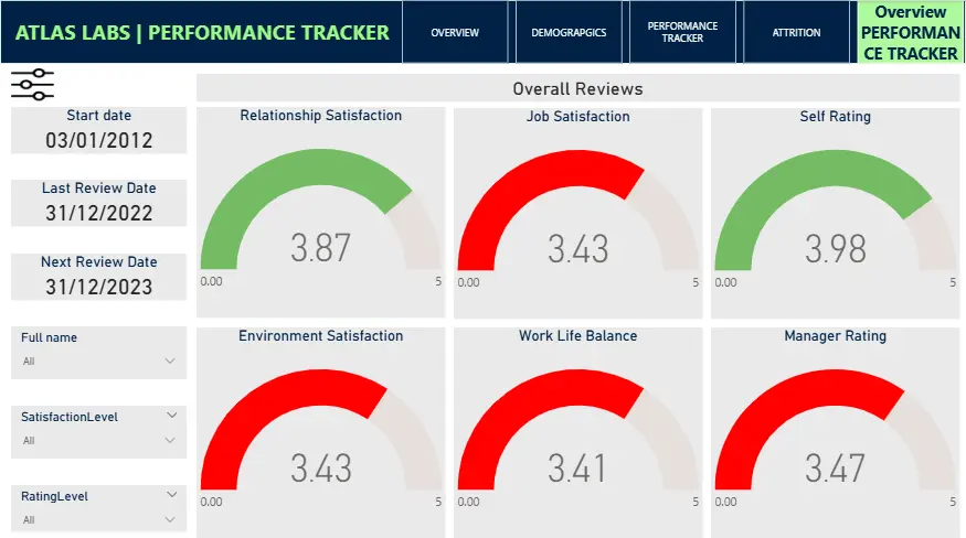 محلل بيانات محترف باستخدام Excel و Power BI