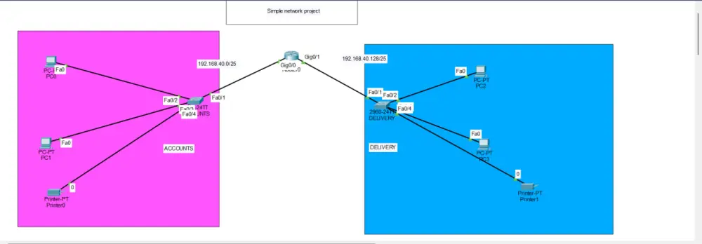 تصميم الشبكات باستخدام برنامج cisco packet racer