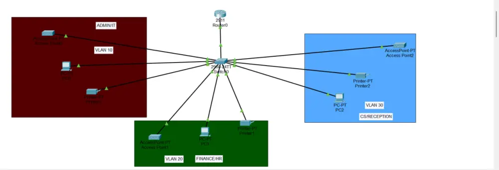 تصميم الشبكات باستخدام برنامج cisco packet racer
