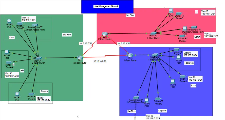 تصميم الشبكات باستخدام برنامج cisco packet racer