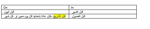 سأقوم بكتابة أي ملف أو محتوى على برنامج Word بدقة واحترافية