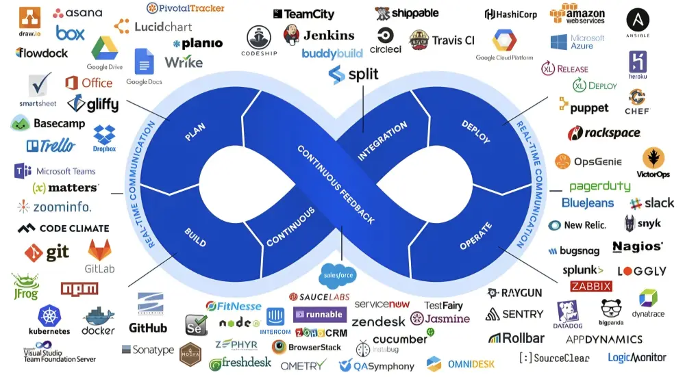 خدمات DevOps احترافية لإدارة ونشر المشاريع بكفاءة عالية