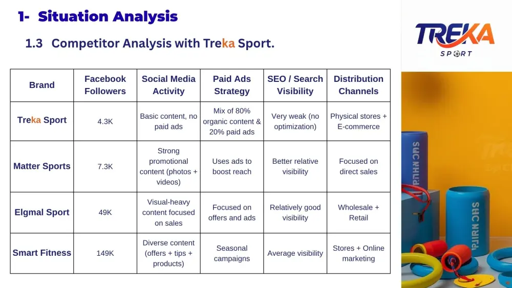 خطة تسويق احترافية بنموذج SOSTAC تشمل الاستراتيجية، التكتيكات، ومؤشرات الأداء (KPIs)، مع تحليل SWOT وPESTEL لتحديد الأهداف الذكية وخطة تنفيذ عملية تحقق نتائج ملموسة ونمو فعّال للعلامة التجارية.