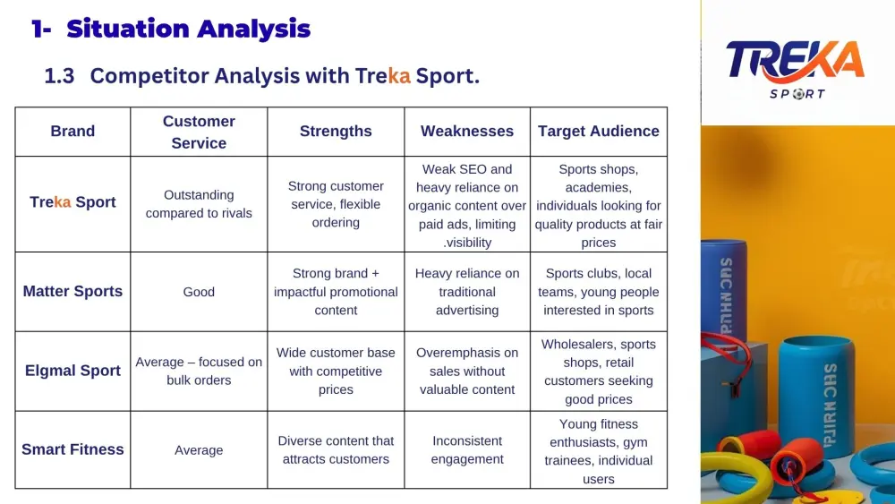 خطة تسويق احترافية بنموذج SOSTAC تشمل الاستراتيجية، التكتيكات، ومؤشرات الأداء (KPIs)، مع تحليل SWOT وPESTEL لتحديد الأهداف الذكية وخطة تنفيذ عملية تحقق نتائج ملموسة ونمو فعّال للعلامة التجارية.