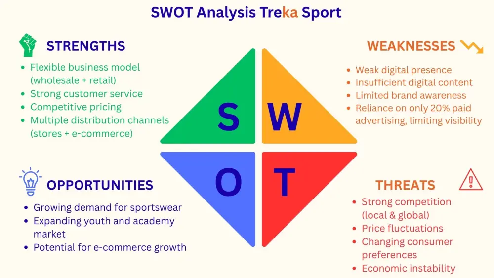 خطة تسويق احترافية بنموذج SOSTAC تشمل الاستراتيجية، التكتيكات، ومؤشرات الأداء (KPIs)، مع تحليل SWOT وPESTEL لتحديد الأهداف الذكية وخطة تنفيذ عملية تحقق نتائج ملموسة ونمو فعّال للعلامة التجارية.