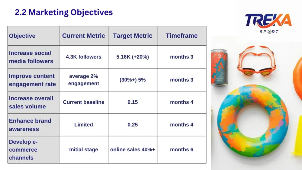 خطة تسويق احترافية بنموذج SOSTAC تشمل الاستراتيجية، التكتيكات، ومؤشرات الأداء (KPIs)، مع تحليل SWOT وPESTEL لتحديد الأهداف الذكية وخطة تنفيذ عملية تحقق نتائج ملموسة ونمو فعّال للعلامة التجارية.