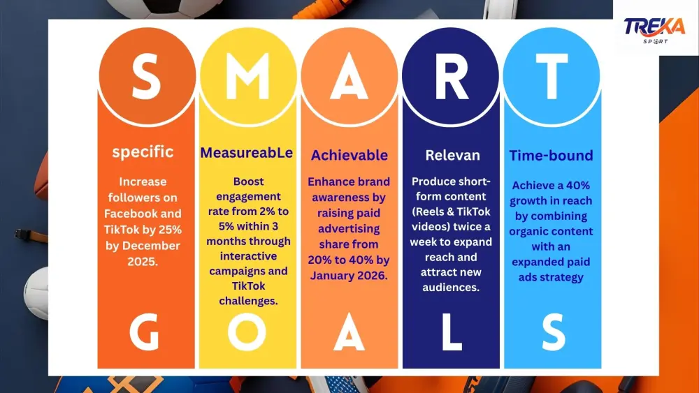 خطة تسويق احترافية بنموذج SOSTAC تشمل الاستراتيجية، التكتيكات، ومؤشرات الأداء (KPIs)، مع تحليل SWOT وPESTEL لتحديد الأهداف الذكية وخطة تنفيذ عملية تحقق نتائج ملموسة ونمو فعّال للعلامة التجارية.