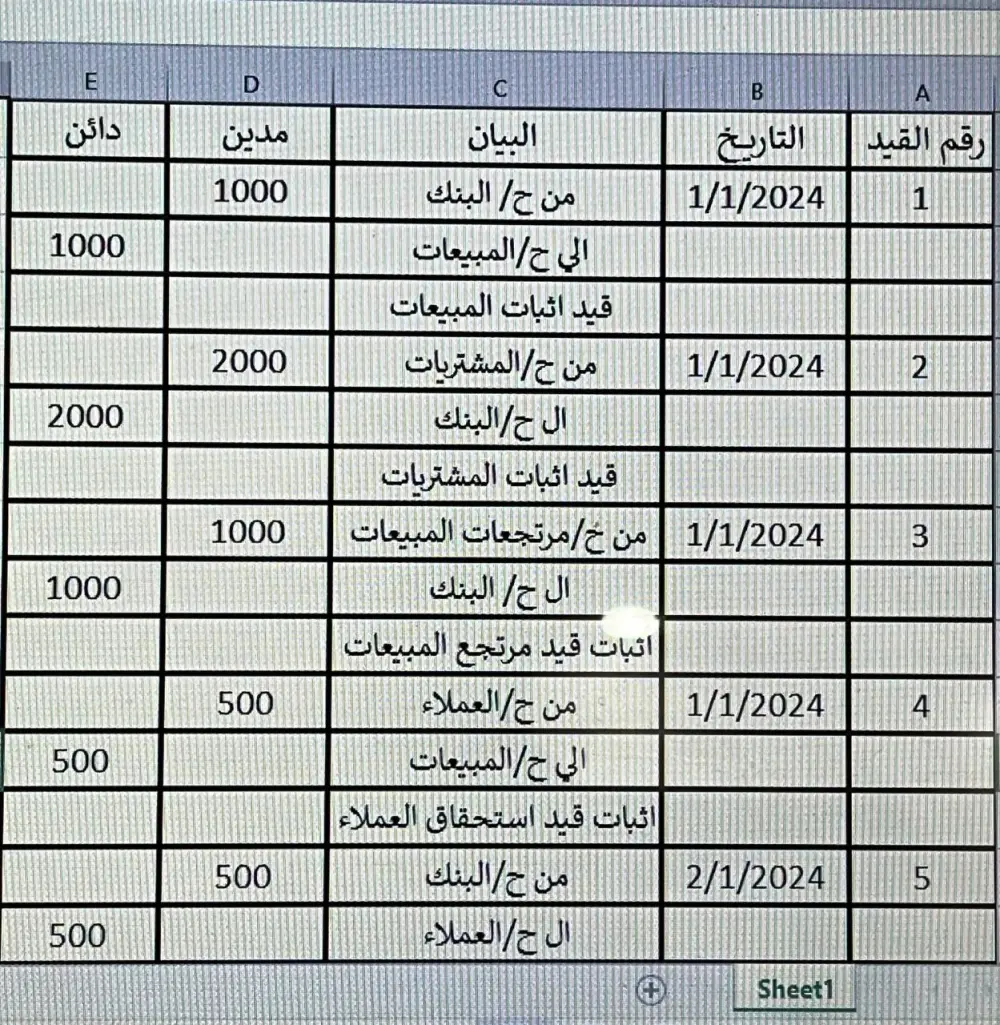 اعداد قيود يوميه لنشاطك التجاري او متجرك الاليكتروني.