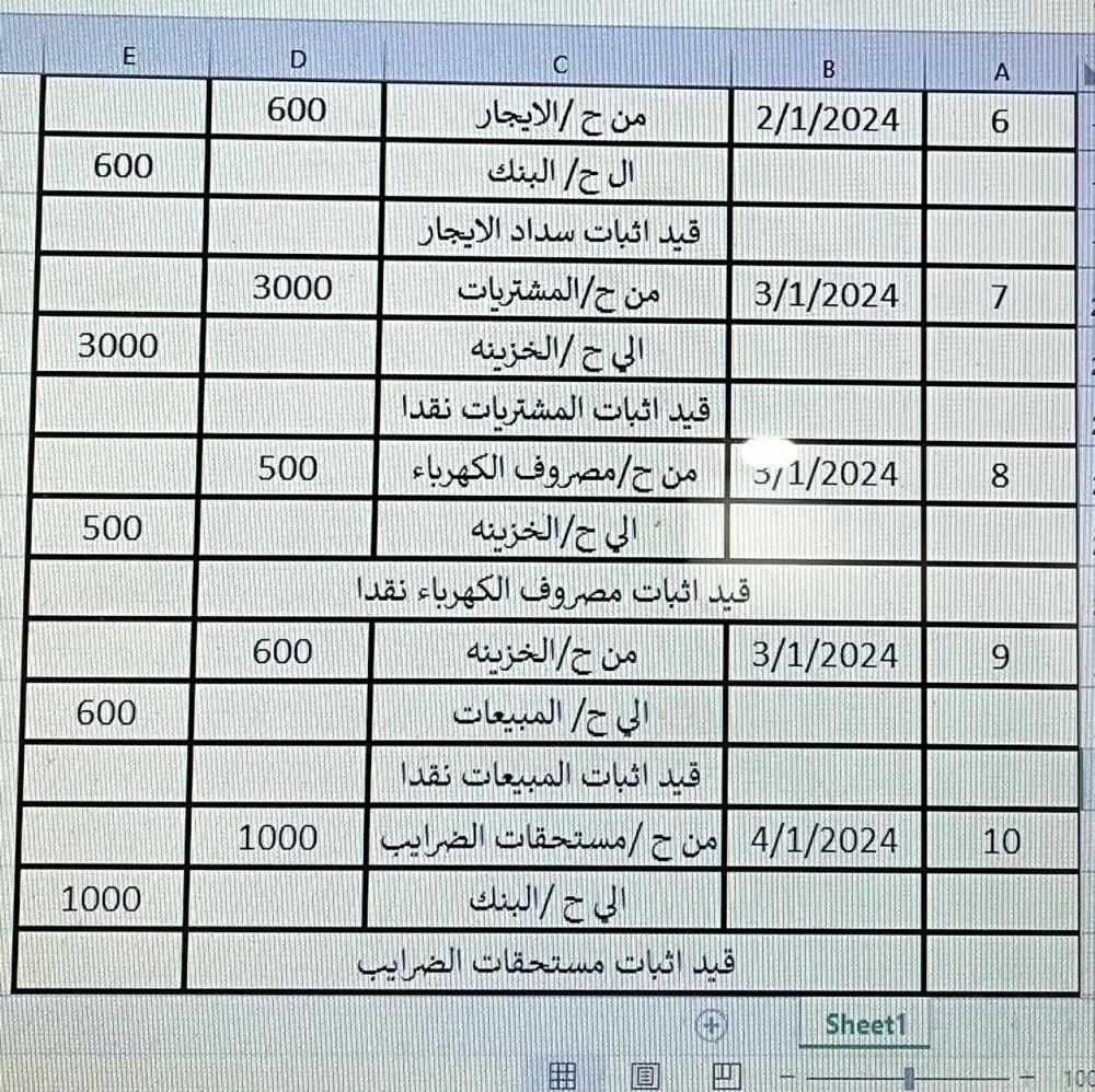 اعداد قيود يوميه لنشاطك التجاري او متجرك الاليكتروني.