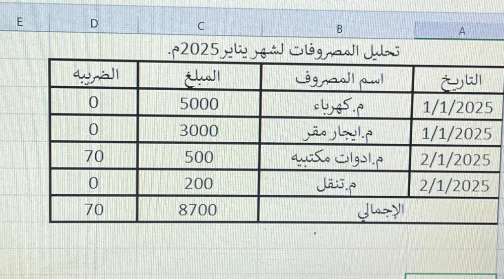 ادخال فواتير المبيعات والمشتريات