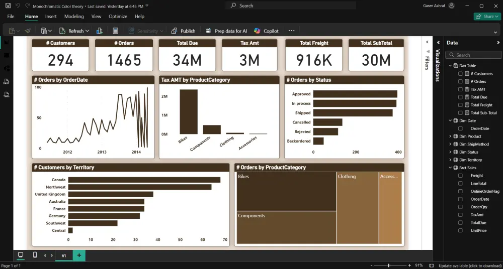 تحليل البيانات واستخراج تقارير وDashboards تفاعلية باستخدام Power BI