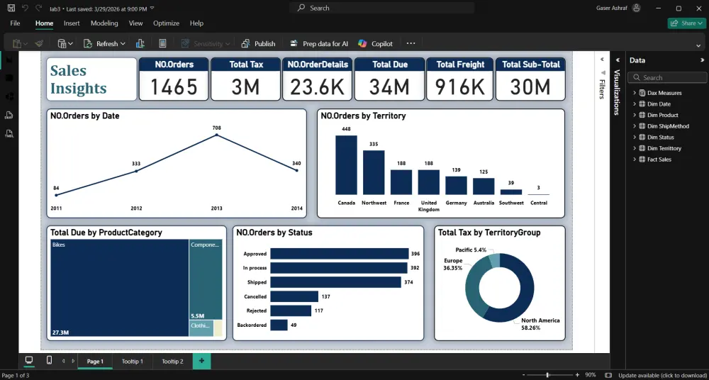 تحليل البيانات واستخراج تقارير وDashboards تفاعلية باستخدام Power BI