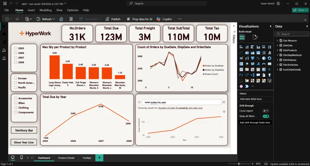 تحليل البيانات واستخراج تقارير وDashboards تفاعلية باستخدام Power BI
