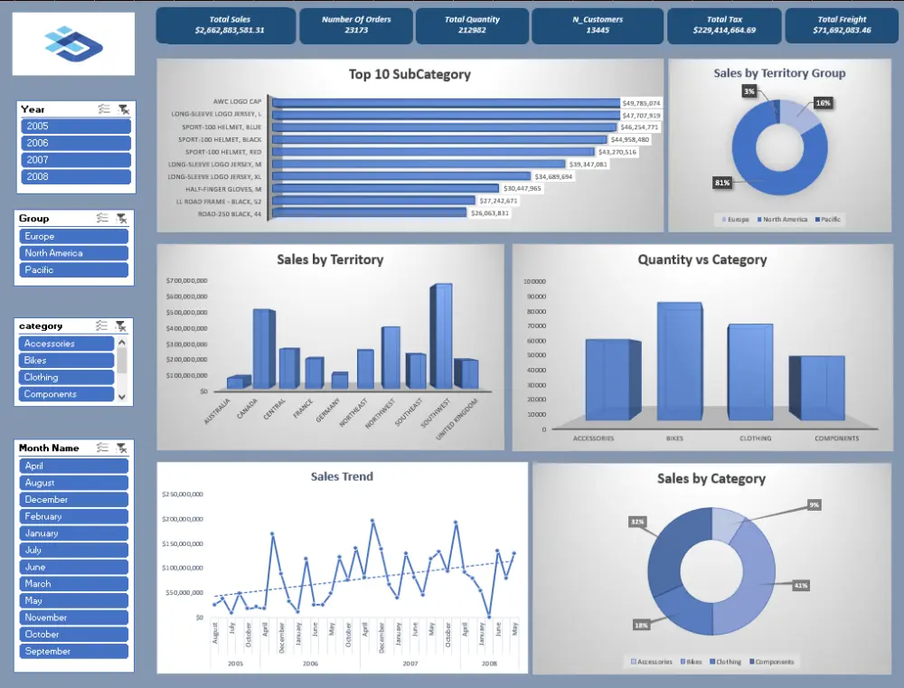 تحليل البيانات وإنشاء تقارير احترافية باستخدام Excel
