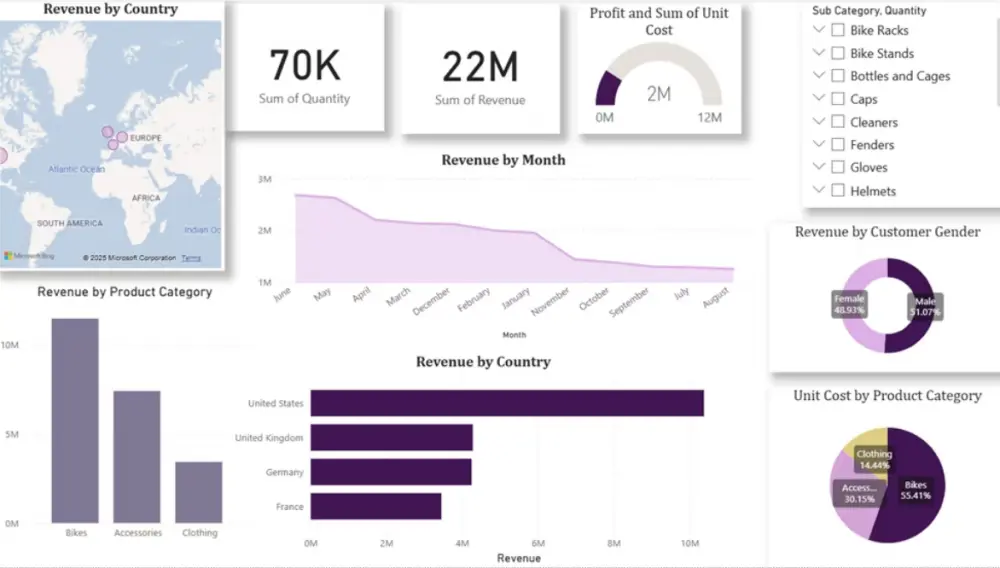 تحليل البيانات باستخدام Power BI