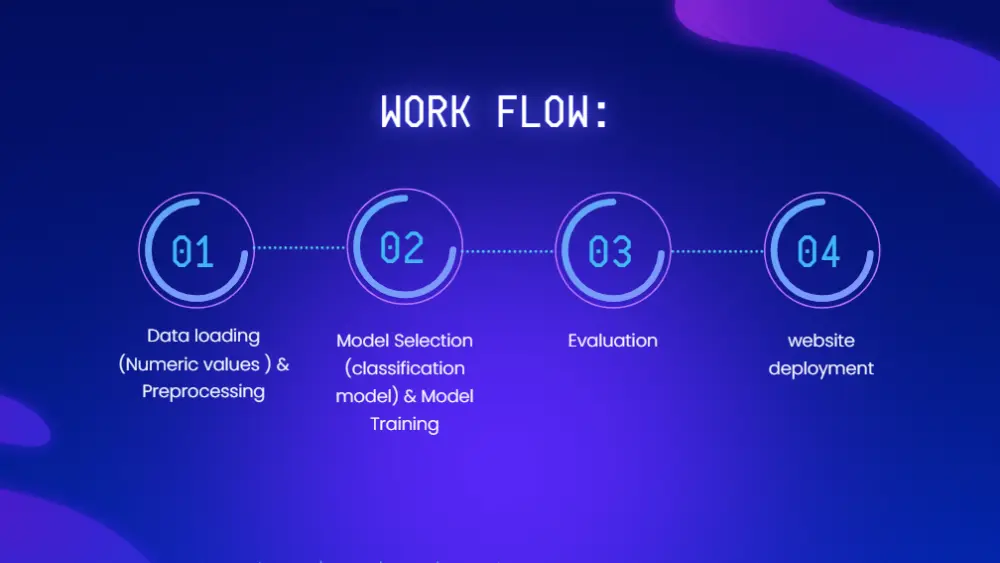 تصميم عرض تقديمي احترافي بأسلوب Minimal جذاب