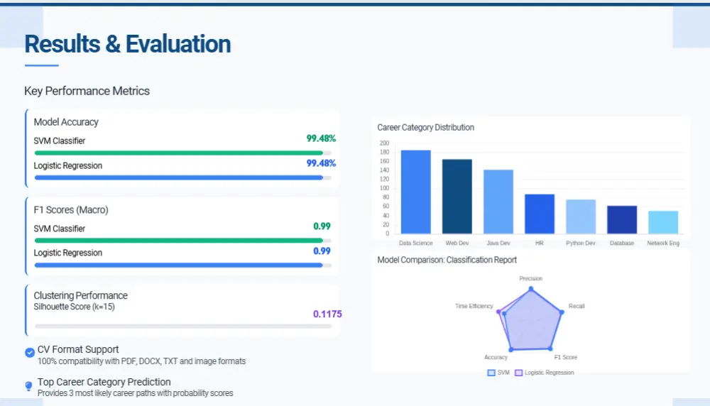 تصميم عرض تقديمي احترافي بأسلوب Minimal جذاب
