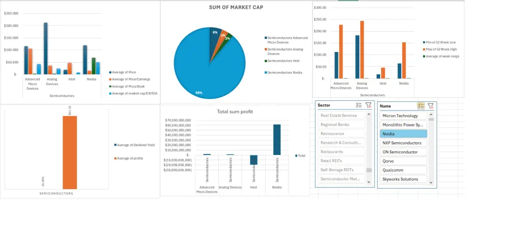 تحليل  البيانات excel