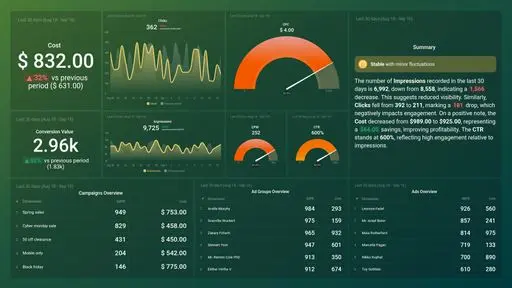 تحليل  البيانات power bi