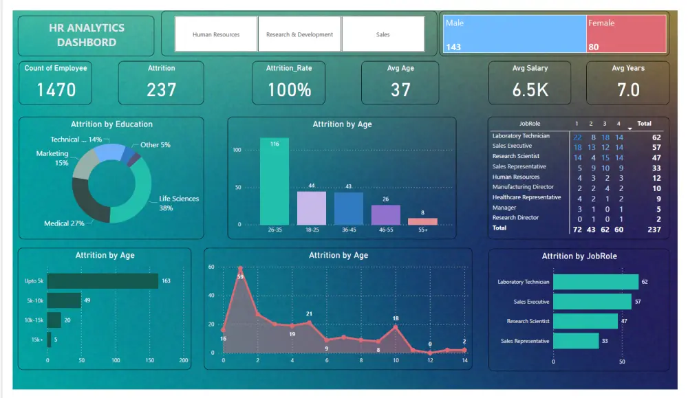 لوحة تحكم تفاعلية للبيانات الخاصة بك