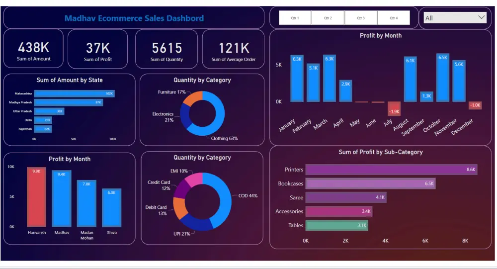 لوحة تحكم تفاعلية للبيانات الخاصة بك