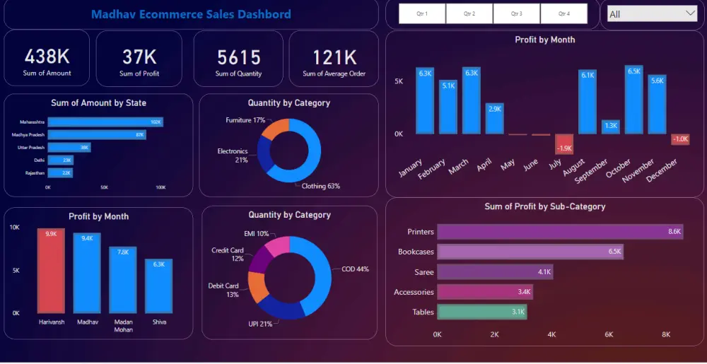 لوحة تحكم تفاعلية للبيانات الخاصة بك