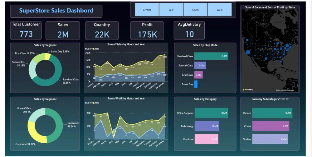 لوحة تحكم تفاعلية للبيانات الخاصة بك
