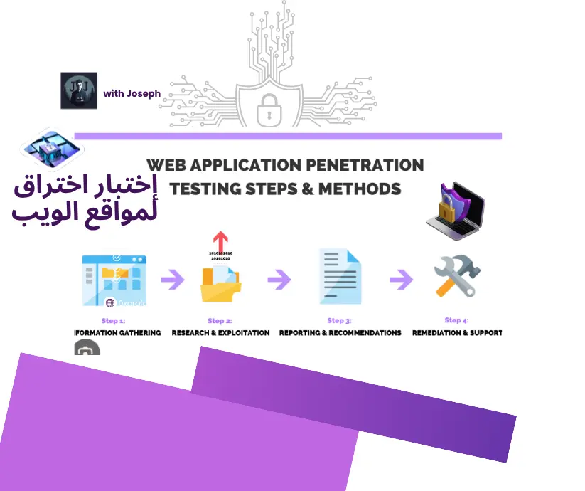 اختبار أمني للمواقع Penetration Testing