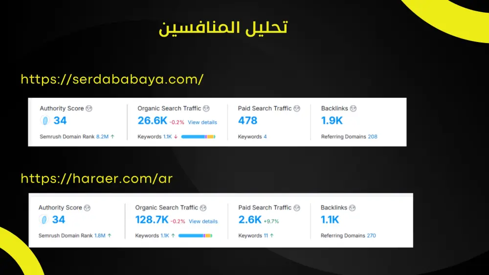 تدقيق SEO شامل لموقعك – حسّن ترتيبك وأداء موقعك