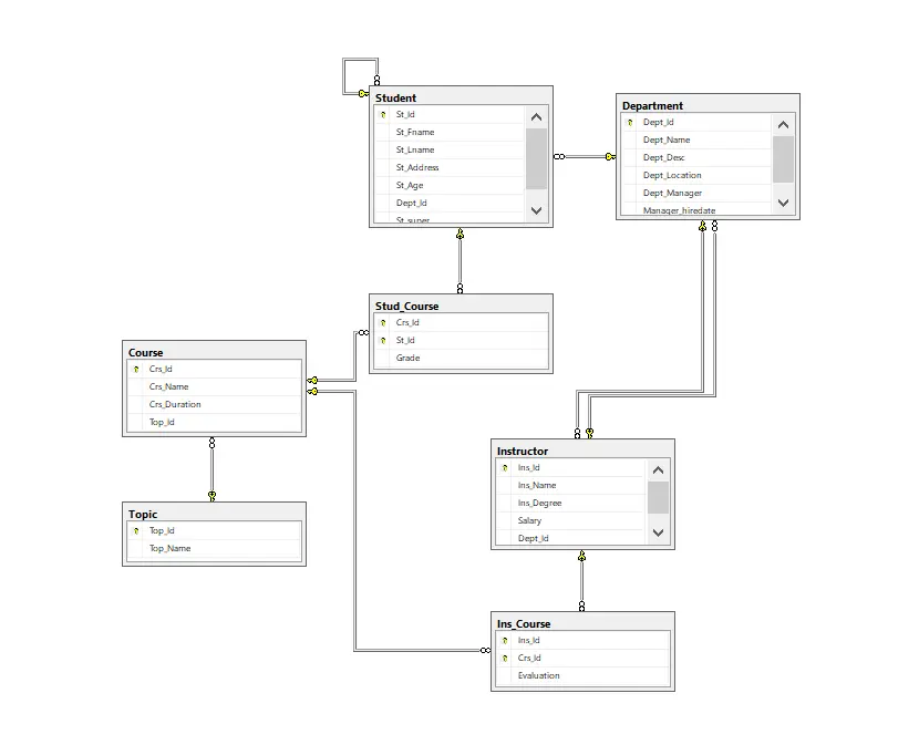 تصميم ER Diagram وقاعدة بيانات (Database) احترافية لأي نظام