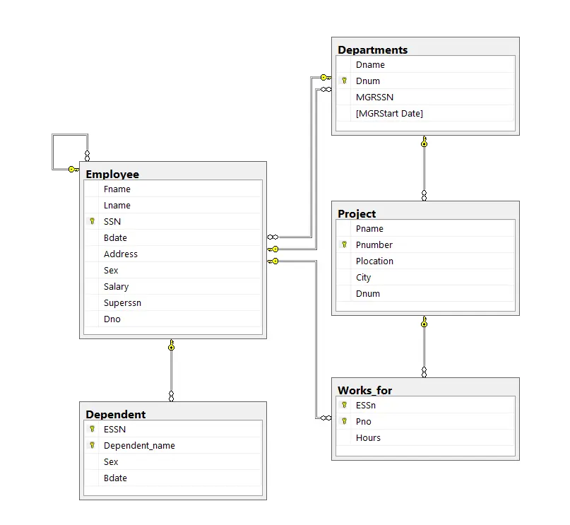 تصميم ER Diagram وقاعدة بيانات (Database) احترافية لأي نظام